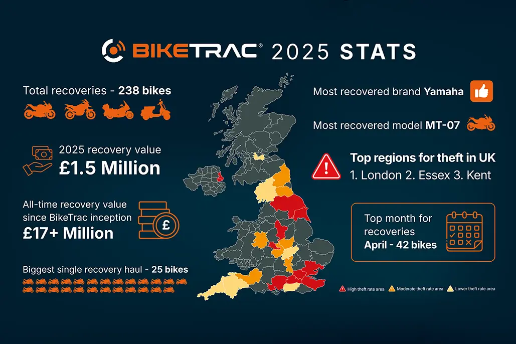 Biketrac 2025 Theft &Amp; Recovery Review